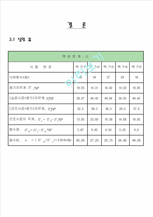 [공학] 흙의 액성, 소성한계 시험 - KS F 2303.hwp